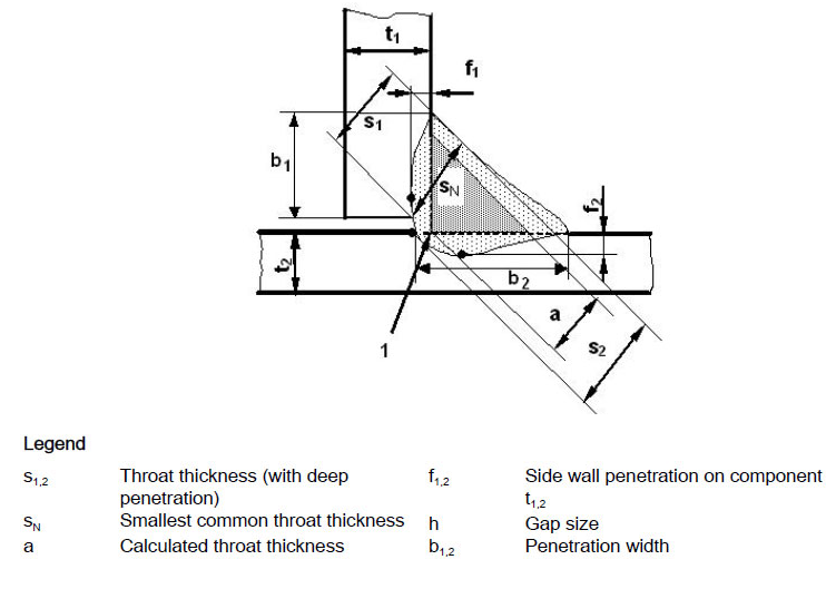 Melt Analysis