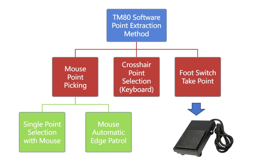 Sampling Methods